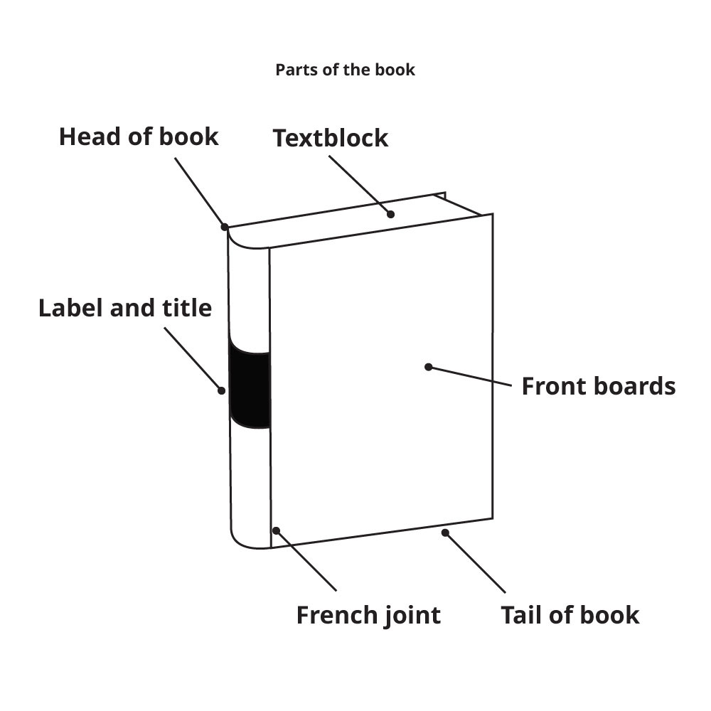 7b--parts-of-the-book--RColl